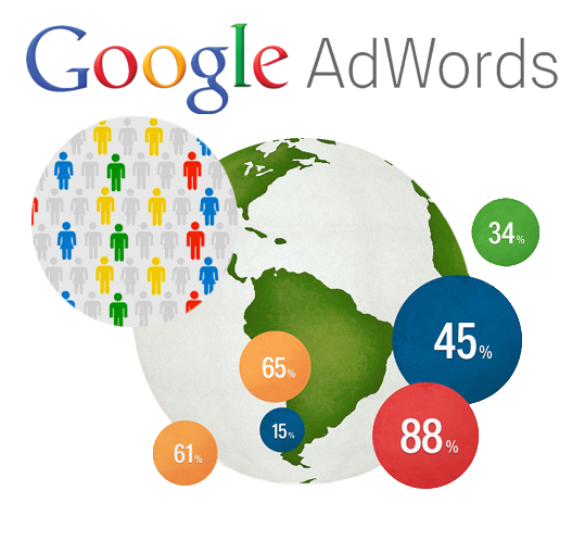 Google Adwords Partners